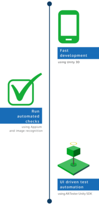 End-to-End Testing of Unity Games and Apps | Automation Case Study
