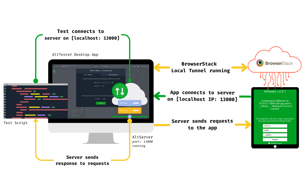 How to test a .apk file using BrowserStack App Live 