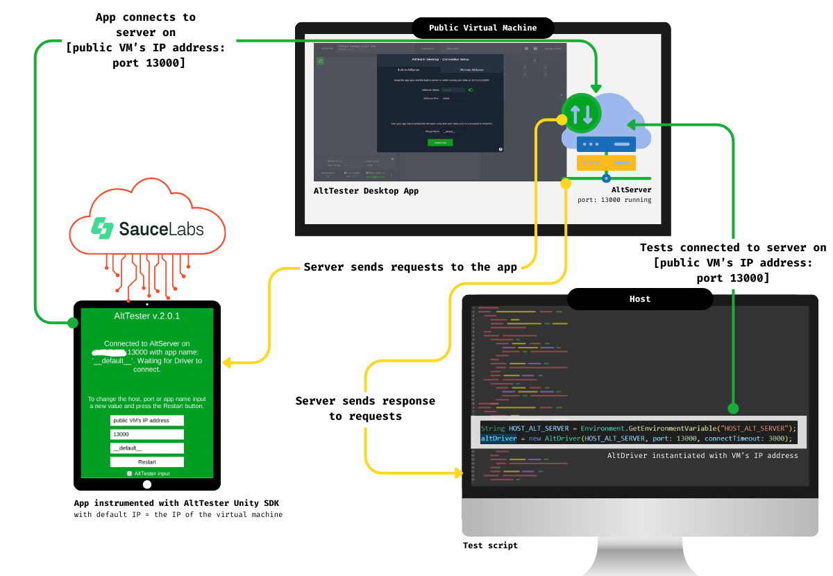 Sauce Labs integration Execute AltTesterbased C Tests AltTester