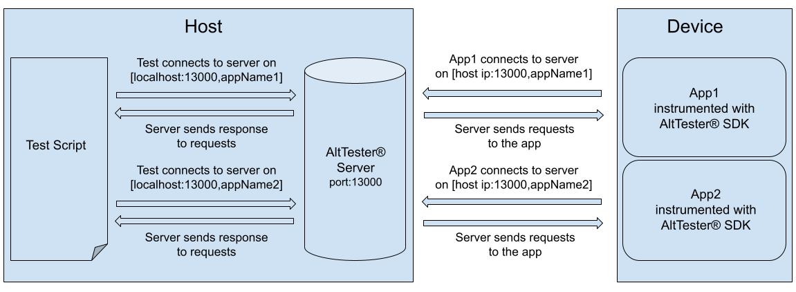 reverse port forwarding case 4