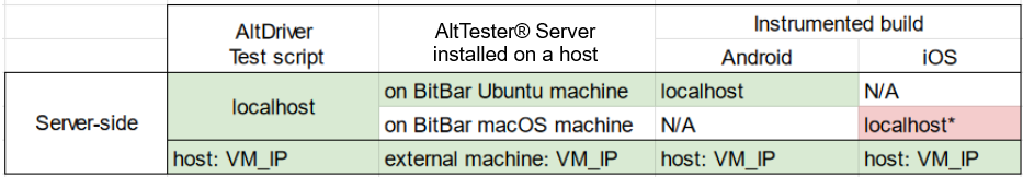 ../_images/bitbar-serverside-connectivity-dashboard.png